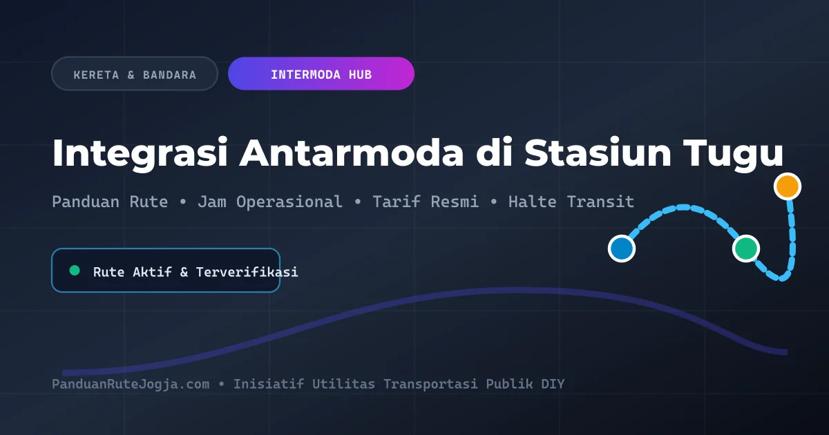 Panduan Integrasi Antarmoda di Stasiun Tugu Yogyakarta (Tugu Hub)